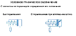  Пневмоцилиндры одностороннего действия с демпфированием (торможением в конце хода) при пружинном возврате или без демпфирования 