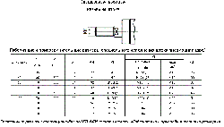  Специальная наружная резьба на штоке 